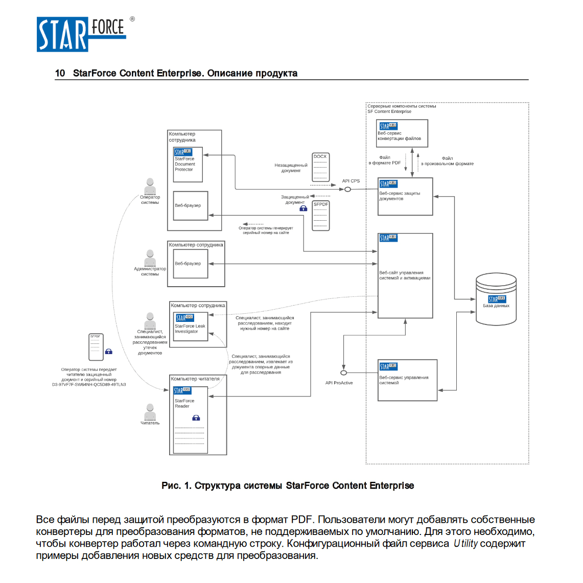 White paper для сложного продукта