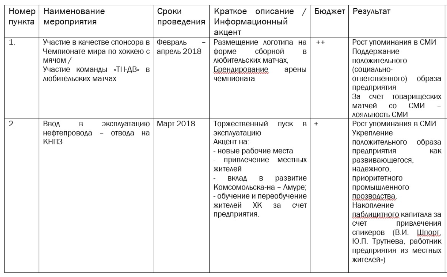 Пример PR-плана