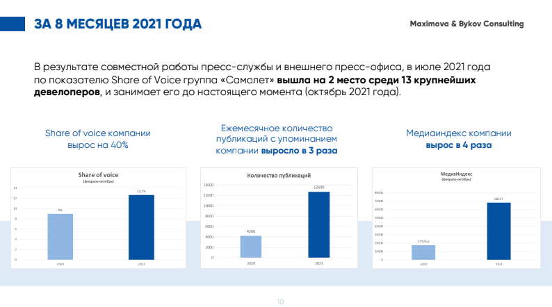 Пример результатов PR-стратегии