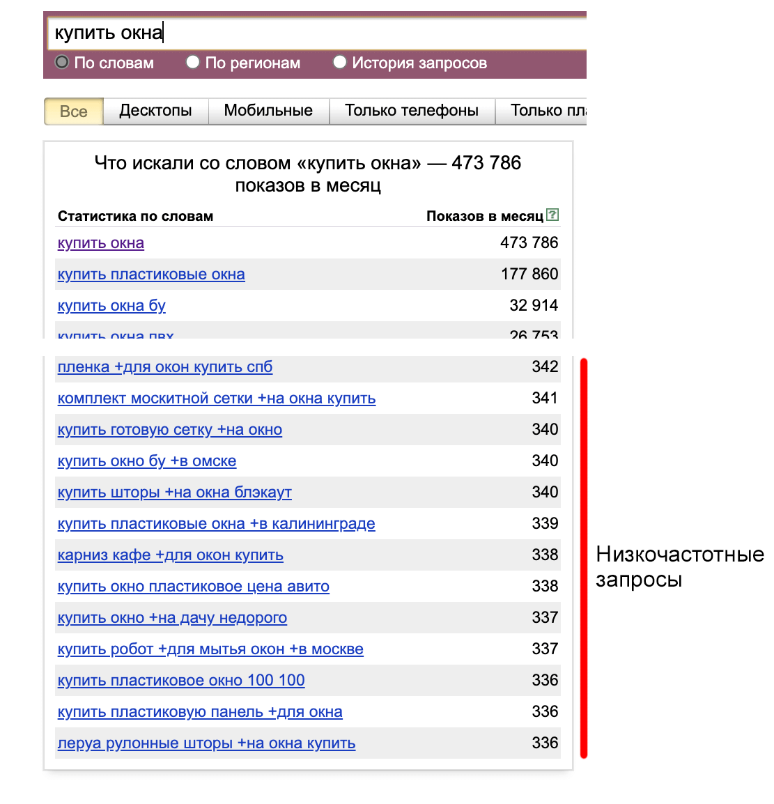 Примеры низкочастотных запросов