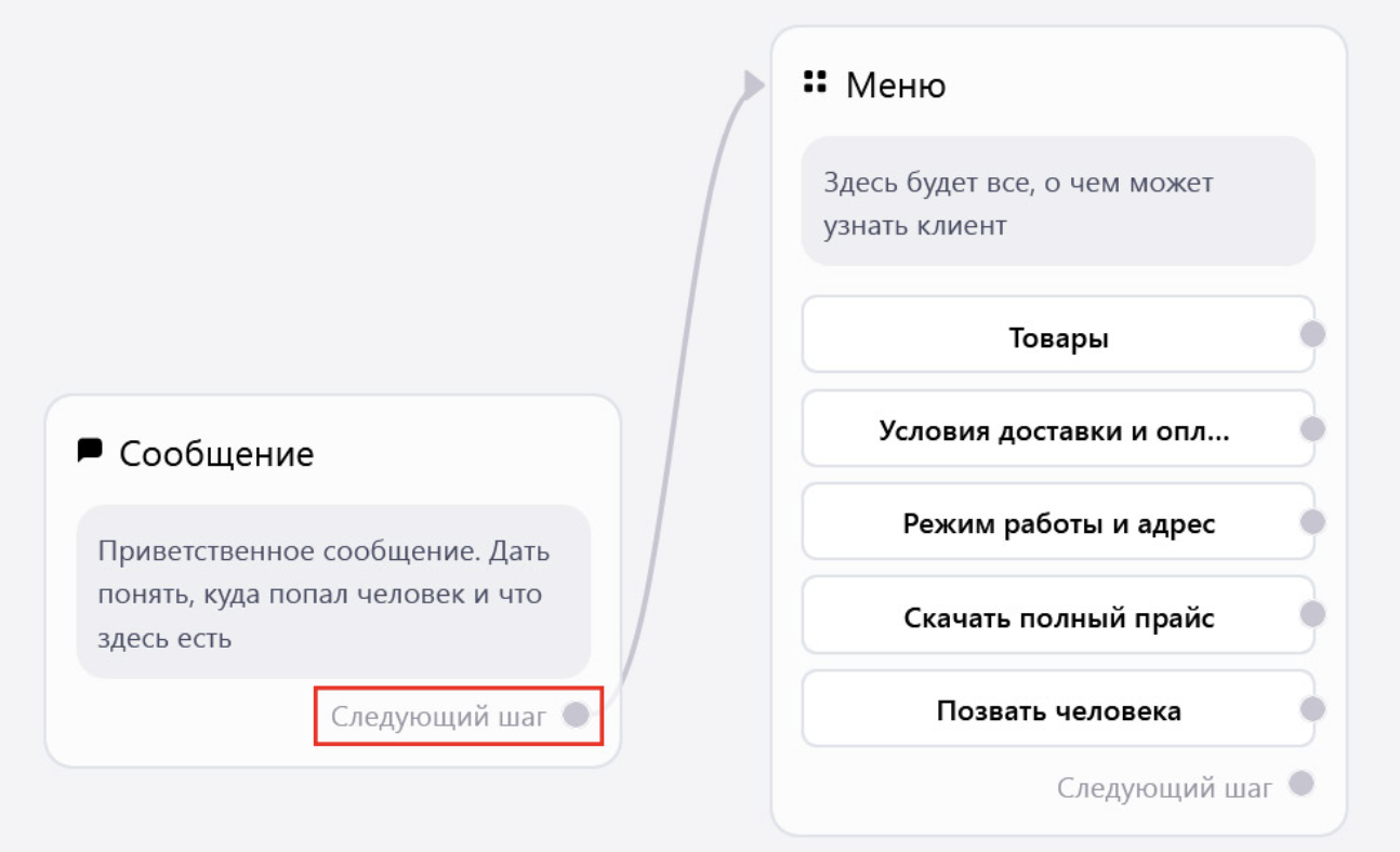 Конструктор чат-ботов Unisender