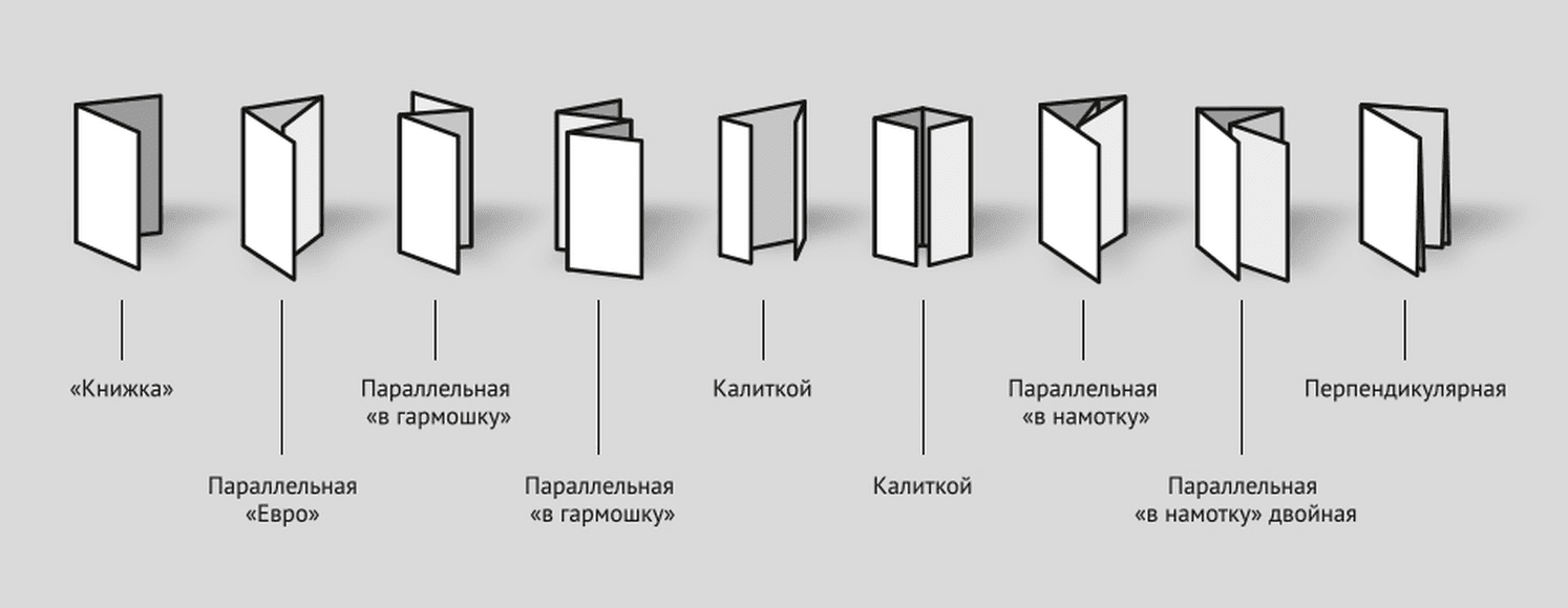 Несколько видов лифлетов с разным количеством сгибов