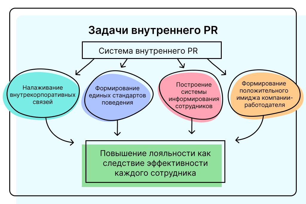 Схема