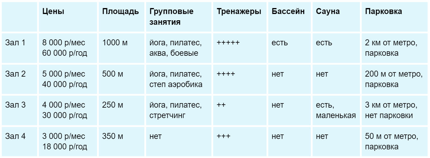 Таблица сравнительного анализа