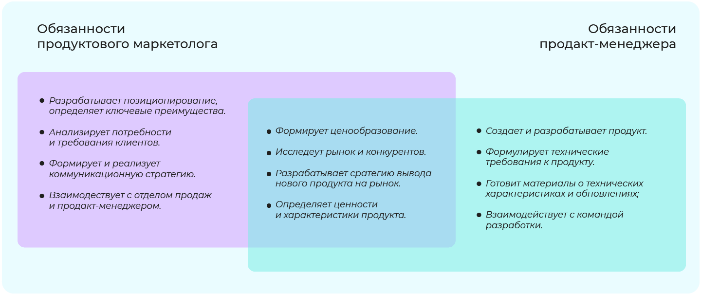 Обязанности PMM и PM