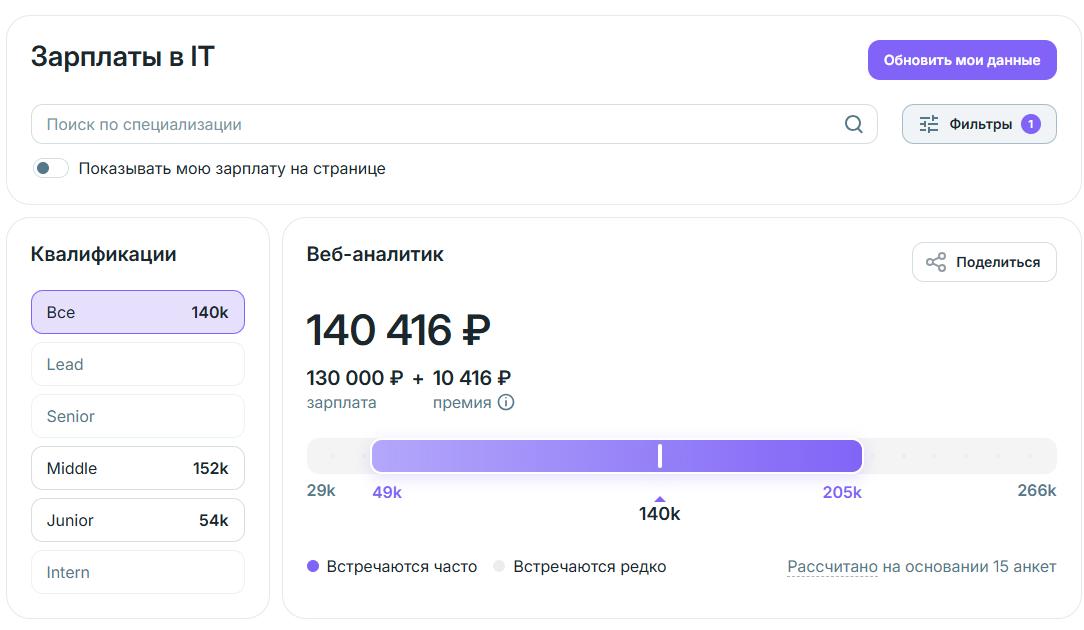 веб аналитик зарплата
