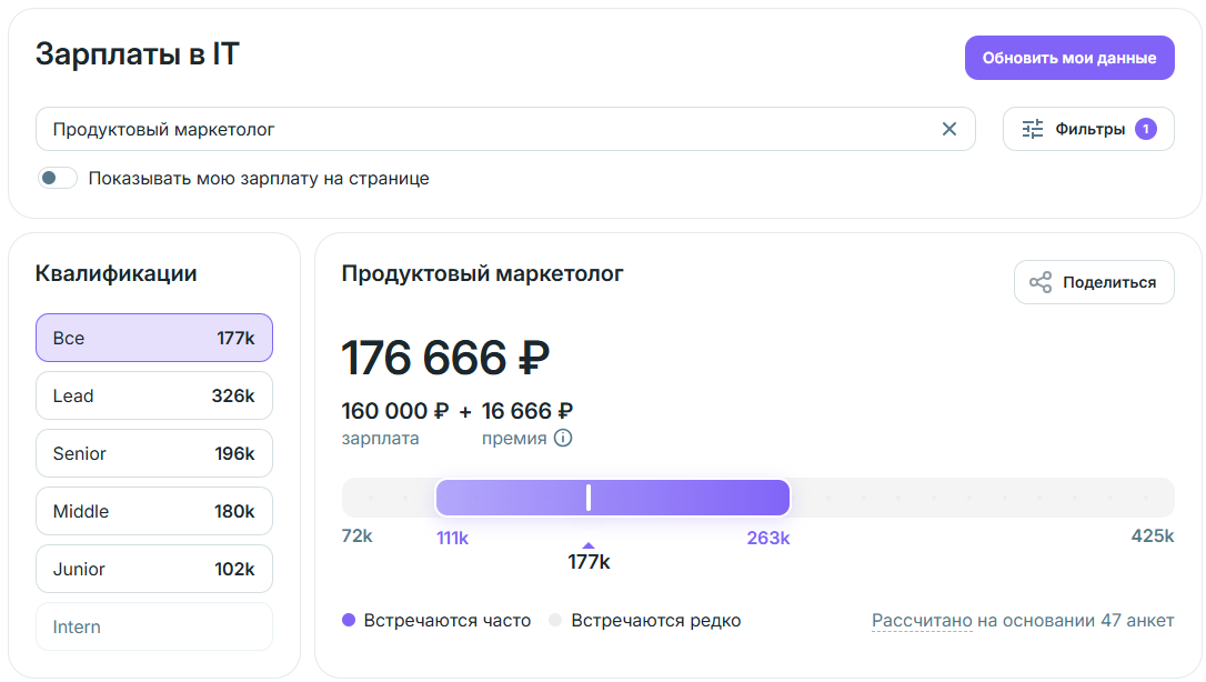 зарплата продуктовый маркетолог