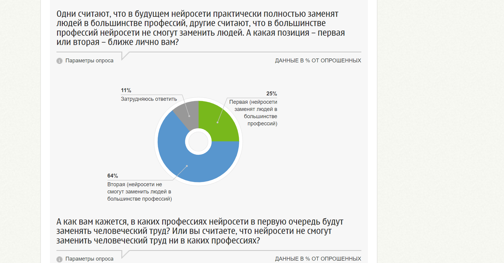 Скриншот из исследования Фонда общественного мнения