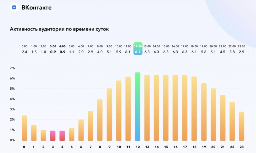 исследование Popsters