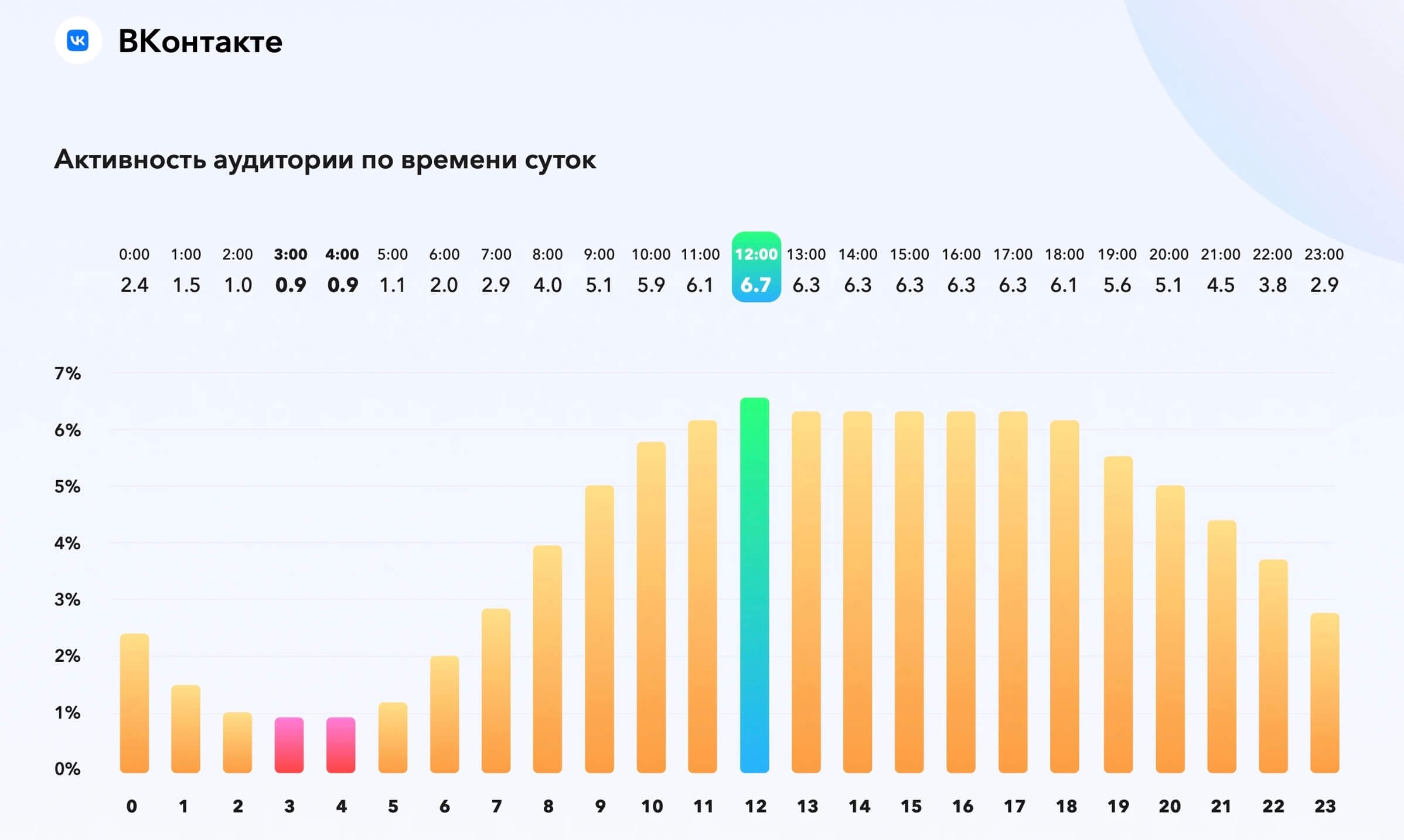 исследование Popsters