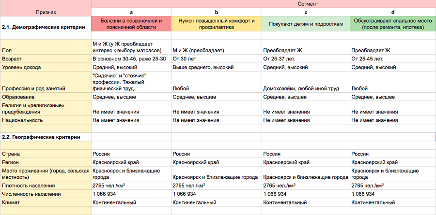 примерный анализ при сегментировании аудитории