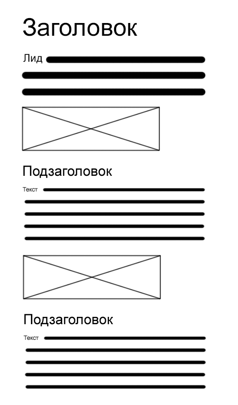 Схема структуры статьи