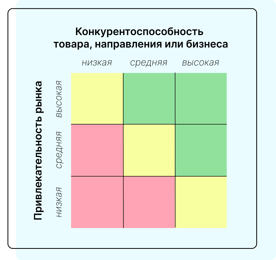 Графическая схема матрицы GE