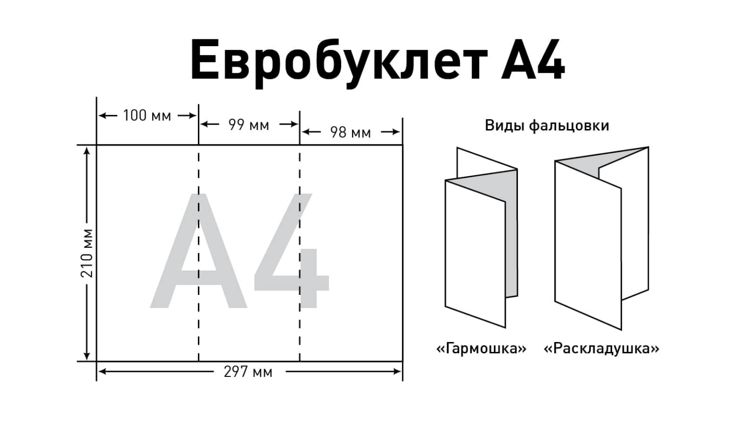 формат буклета А4