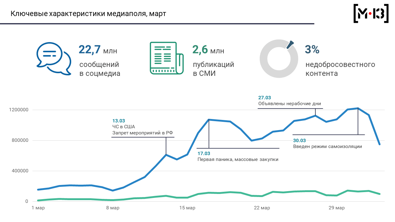 пример аналитики количественного контент-анализа СМИ