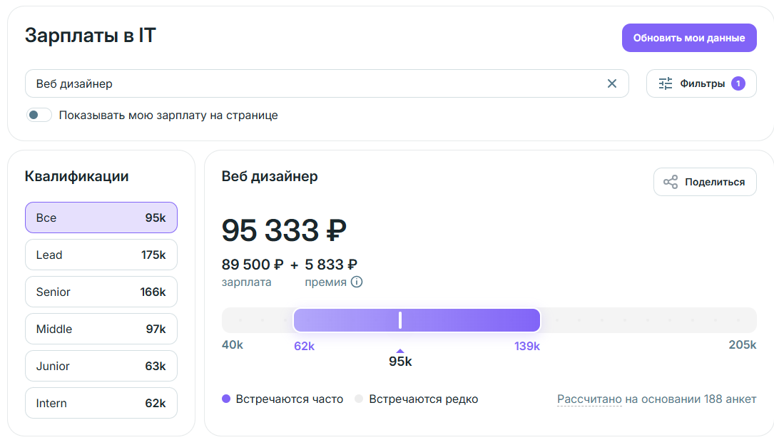 веб-дизайнер зарплата