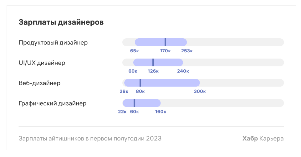 Скриншот с сайта