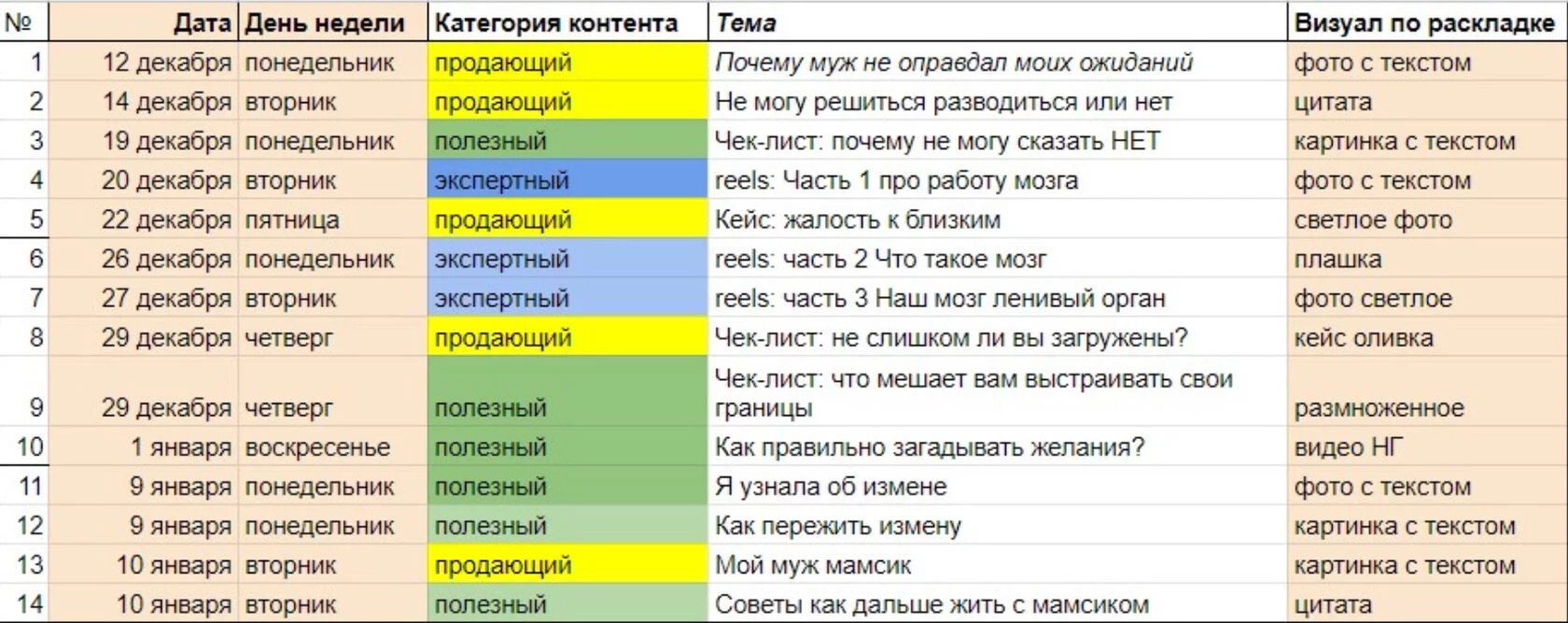 Контент-план для ведения соцсетей психолога