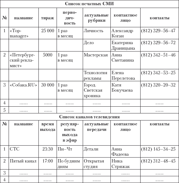 Пример карты Media Relations