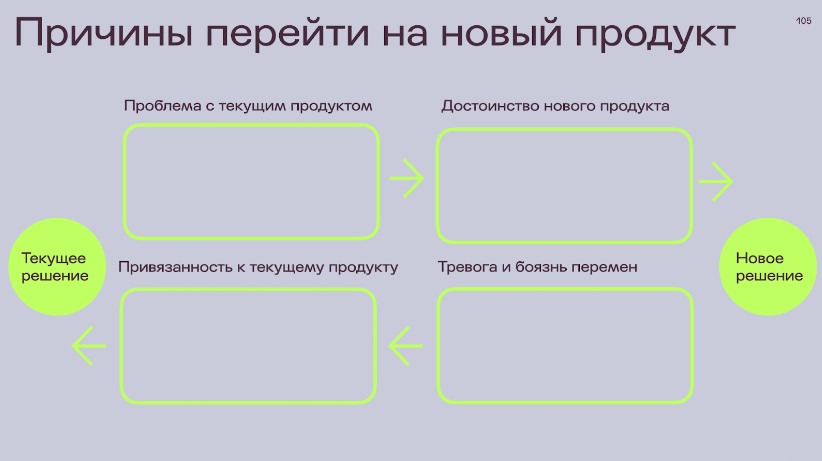 Силы прогресса