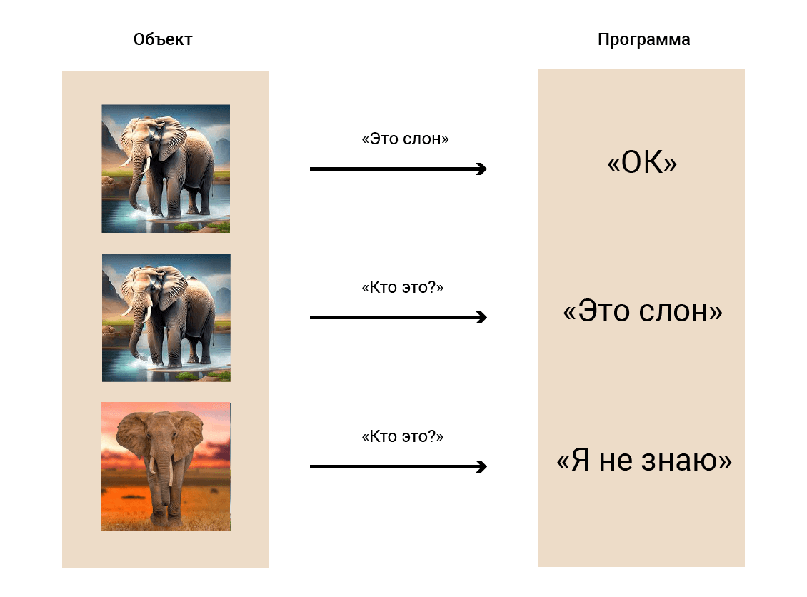  Схема про стандартные алгоритмы