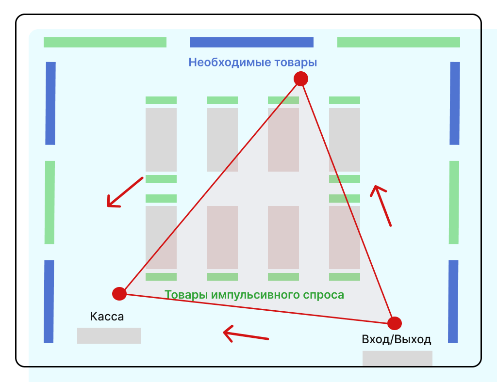 схема золотого треугольника в магазине