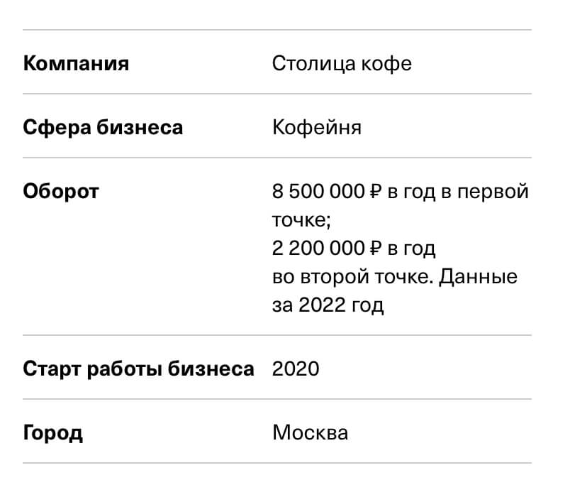скриншот, на котором видно, что оборот первой кофейни составляет 8,5 млн. руб. в год, а второй — 2,2 млн. руб.