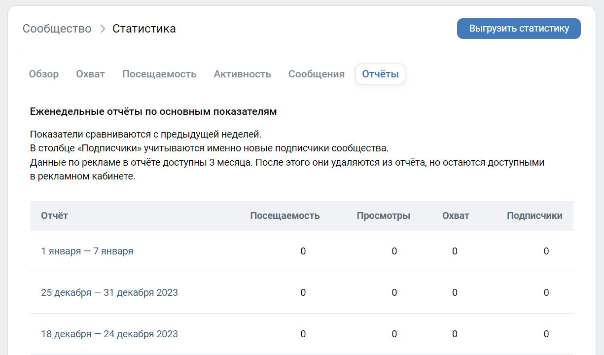 Сравнение за периоды