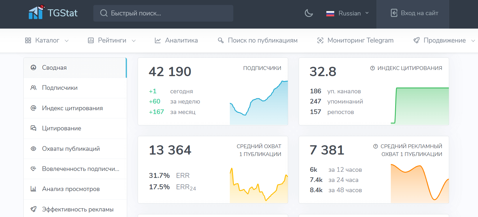 Аналитика TGStat