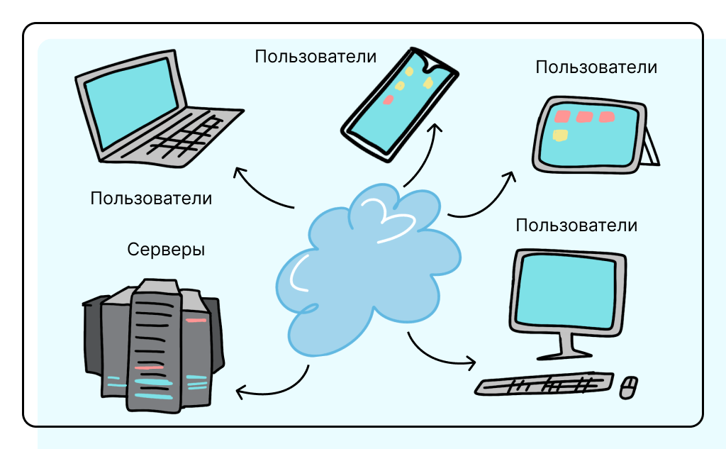 облачные сервисы