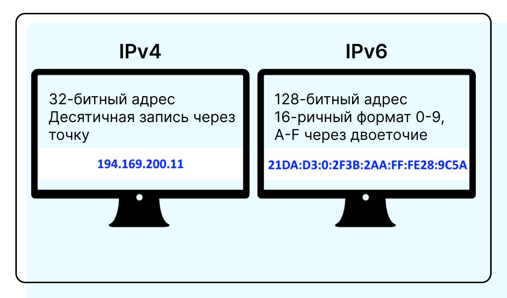 IP-адреса формата IPv4 и IPv6