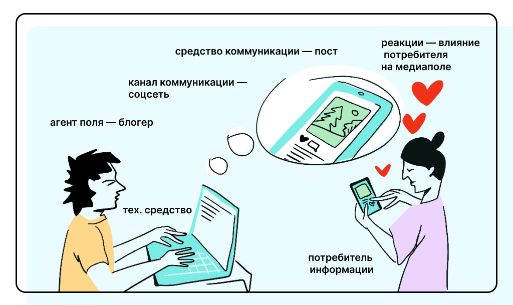 медиаполе картинка