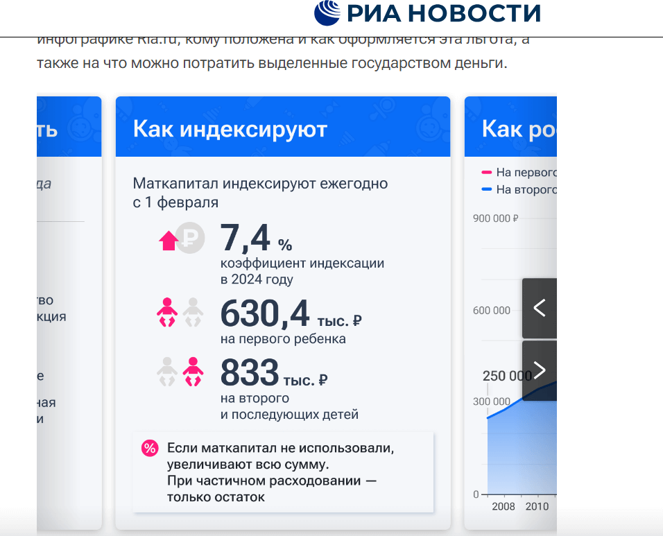 инфографика мат.капитал на сайте «РИА Новости»