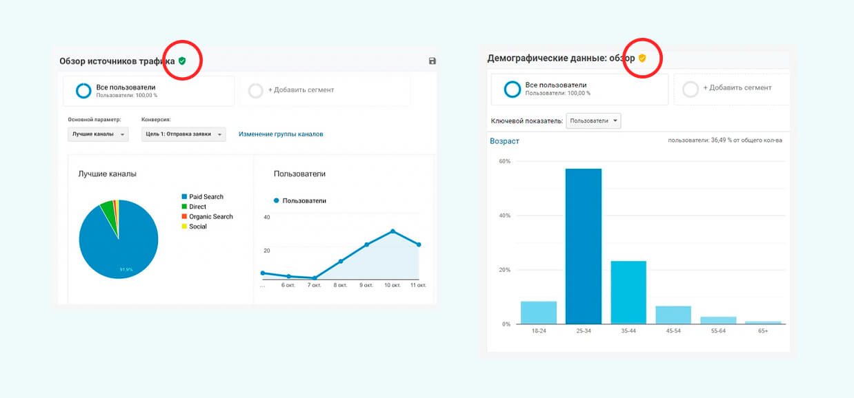 Скриншот Google Analytic