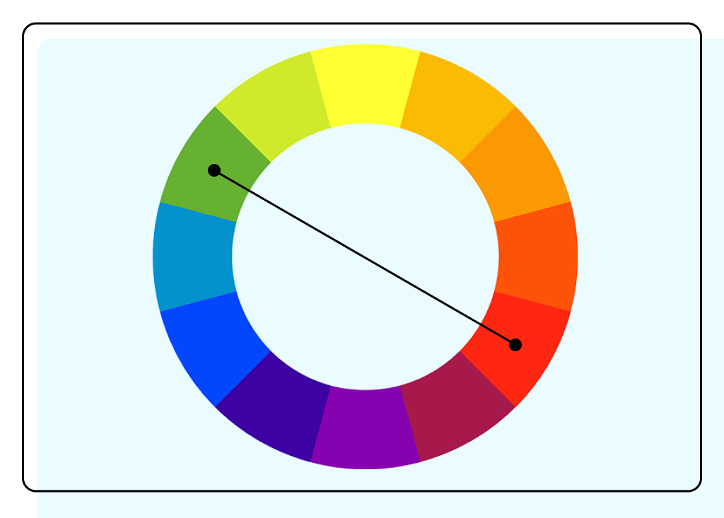 Комплиментарные (дополняющие) цвета на цветовом круге