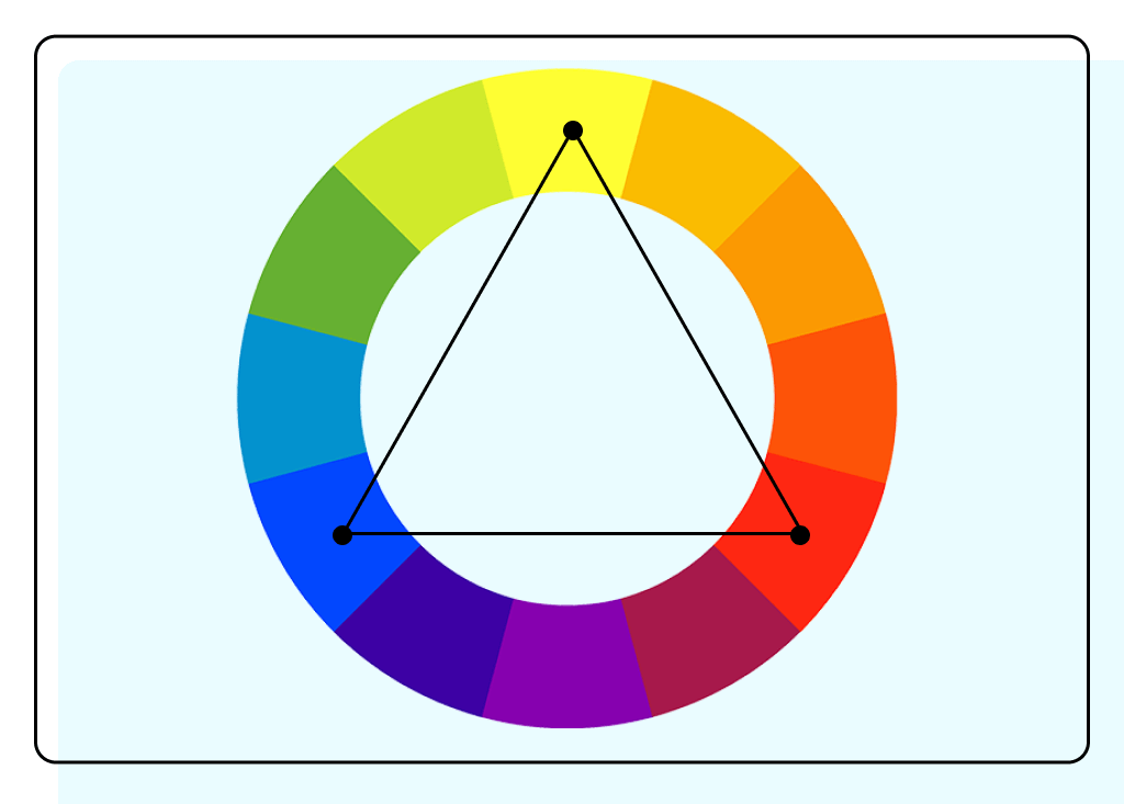 Триадные цвета на цветовом круге