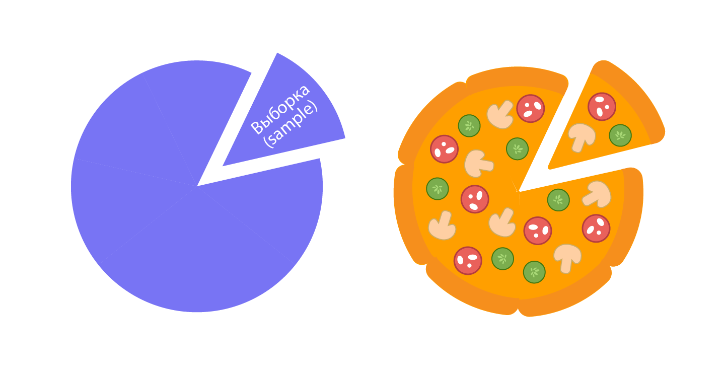 График с пиццей