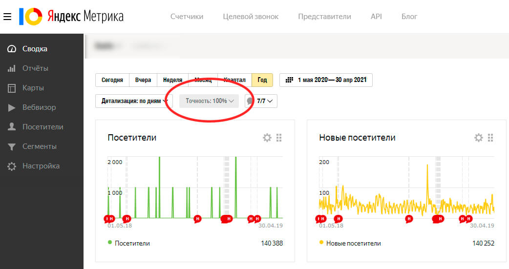Скриншот «Яндекс.Метрики»
