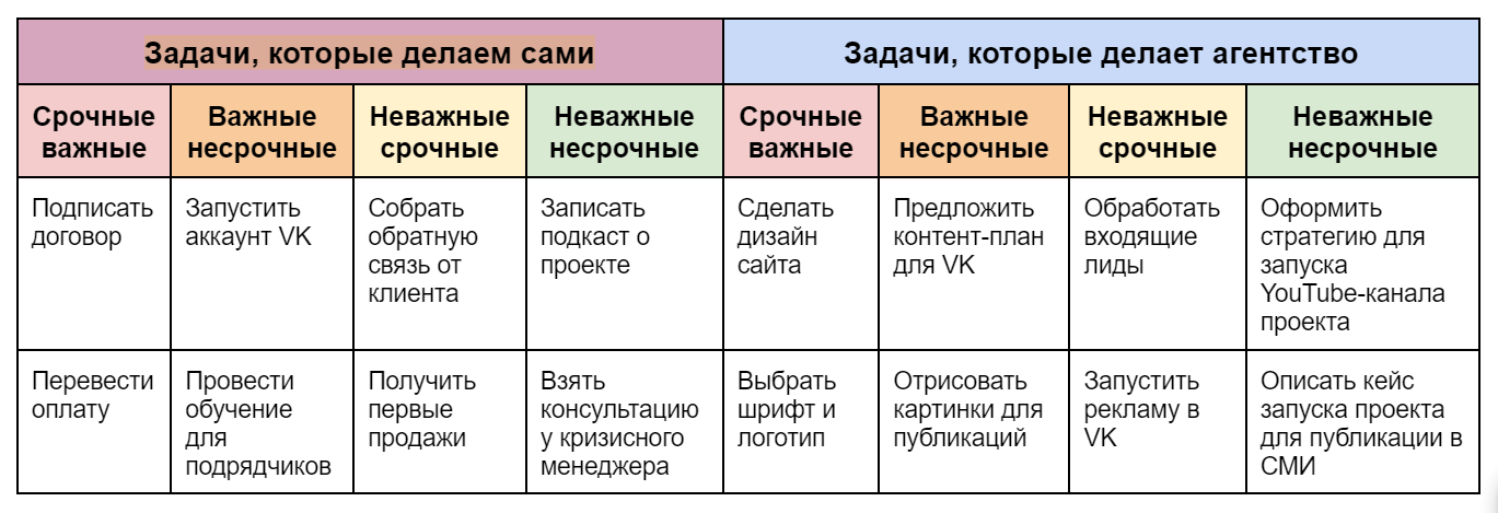 таблица задач