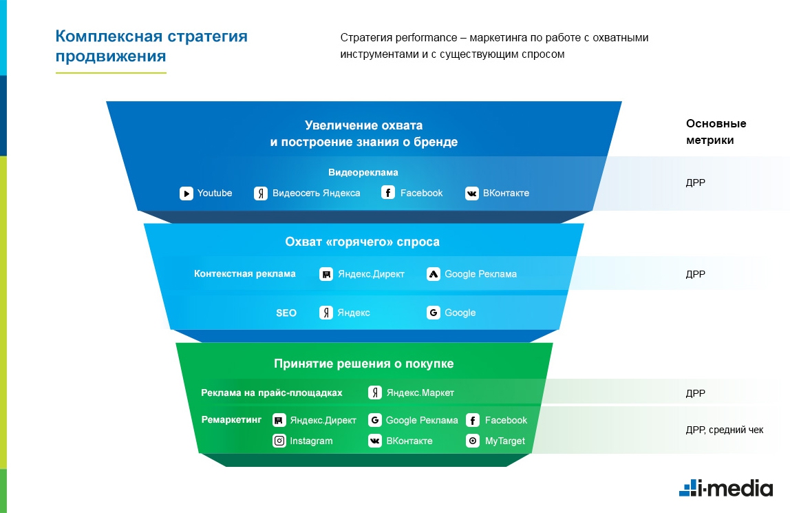 Воронка