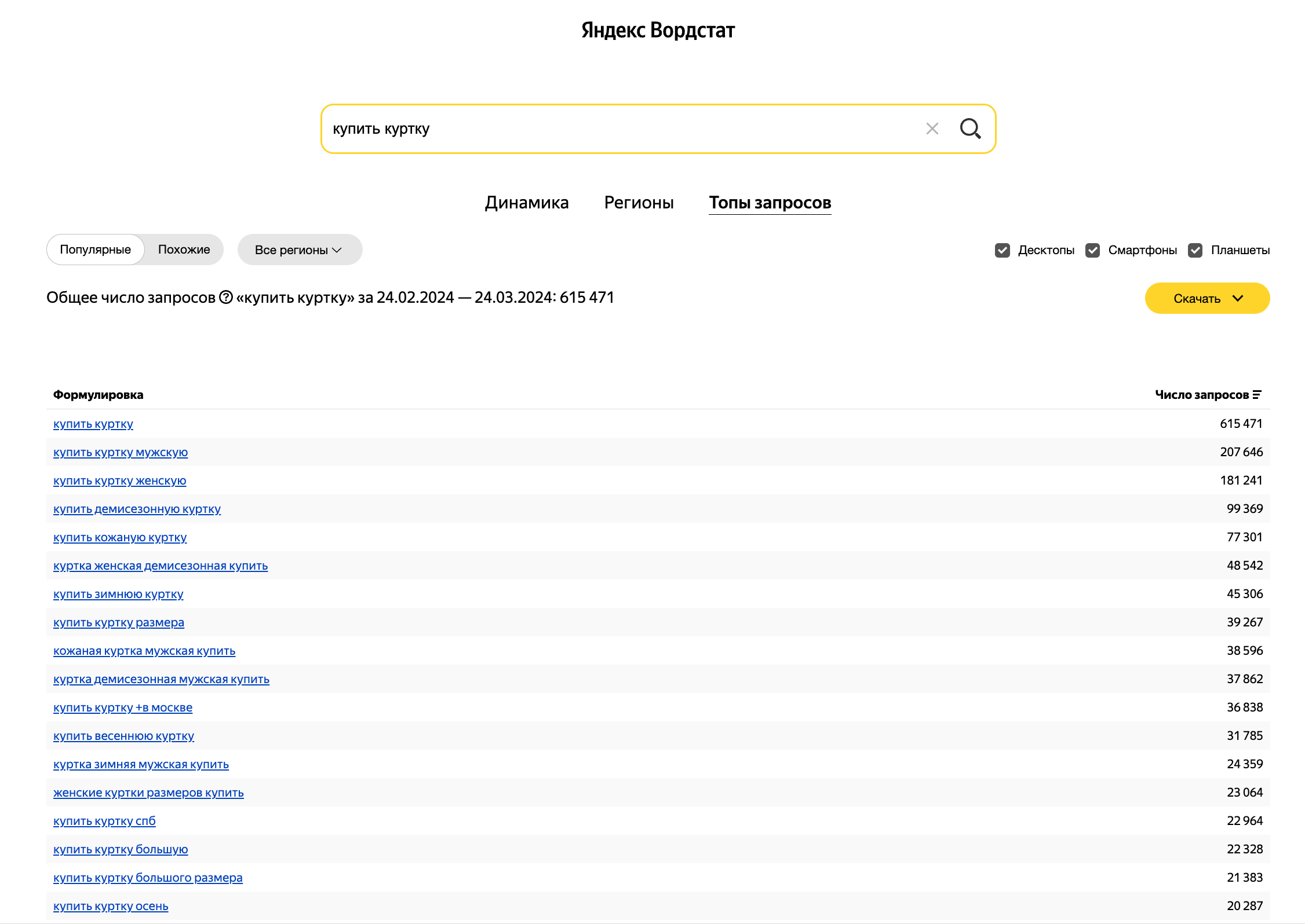 Частотность запроса «купить куртку» в «Яндекс Вордстате»