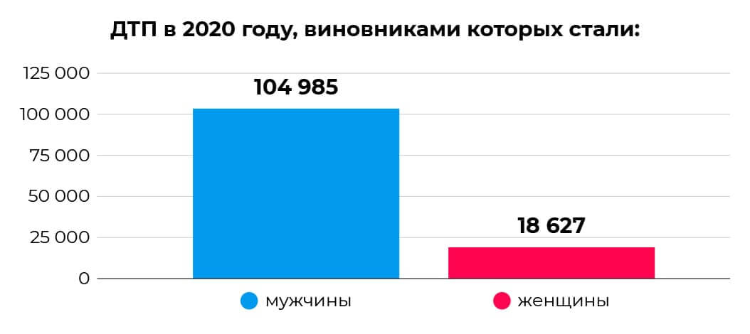 Пример эффекта ореола