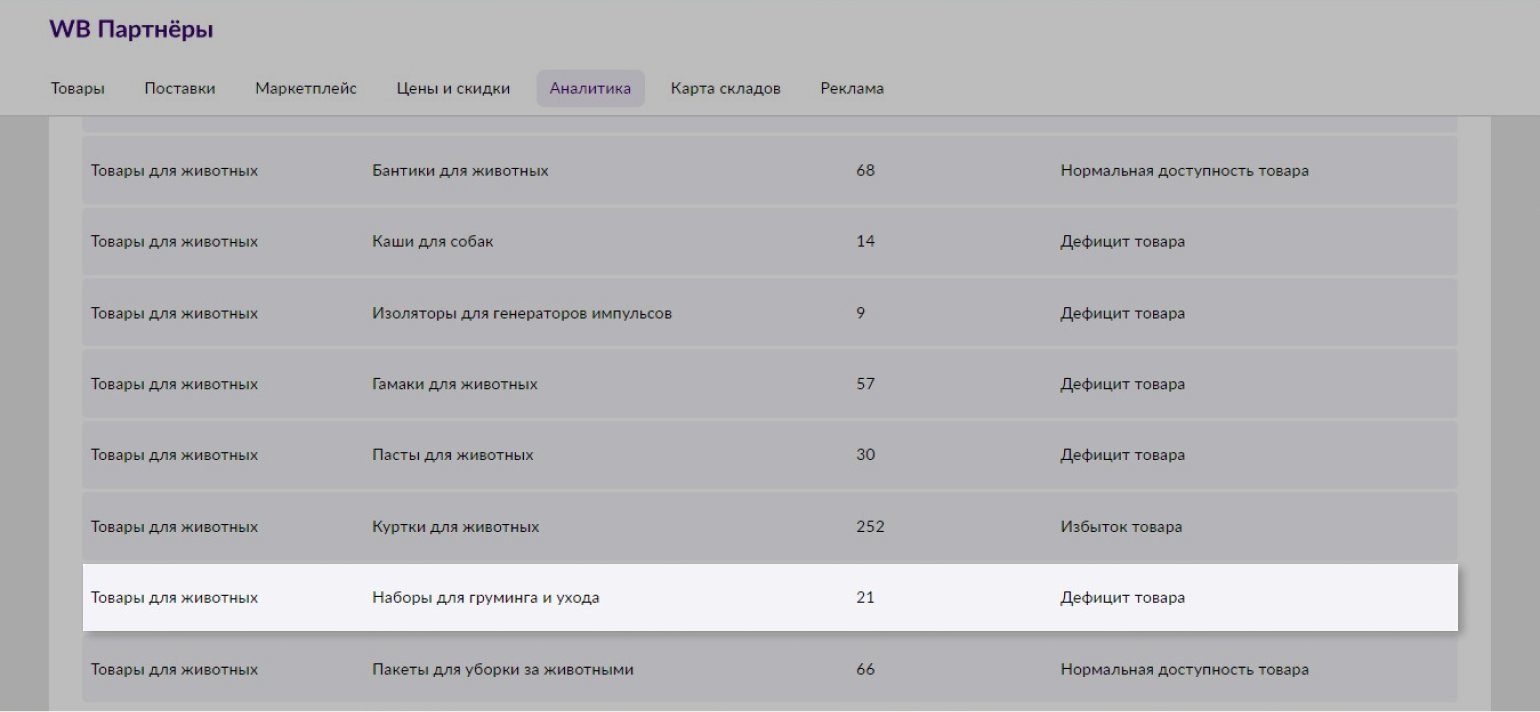 отчеты по результатам продаж в WB Партнеры