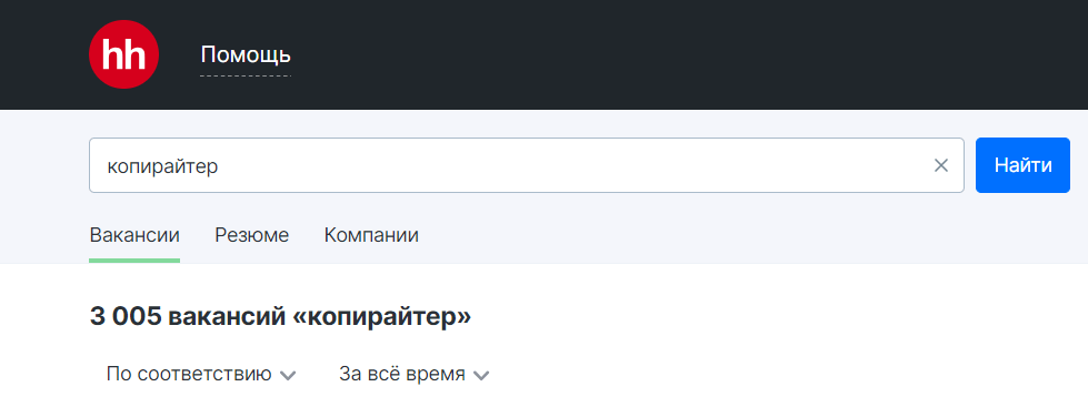 количество вакансий по запросу «копирайтер» на hh.ru