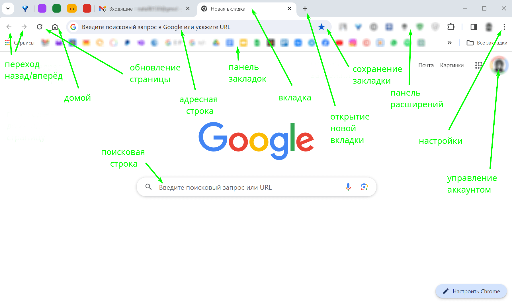 Функционал Google Chrome