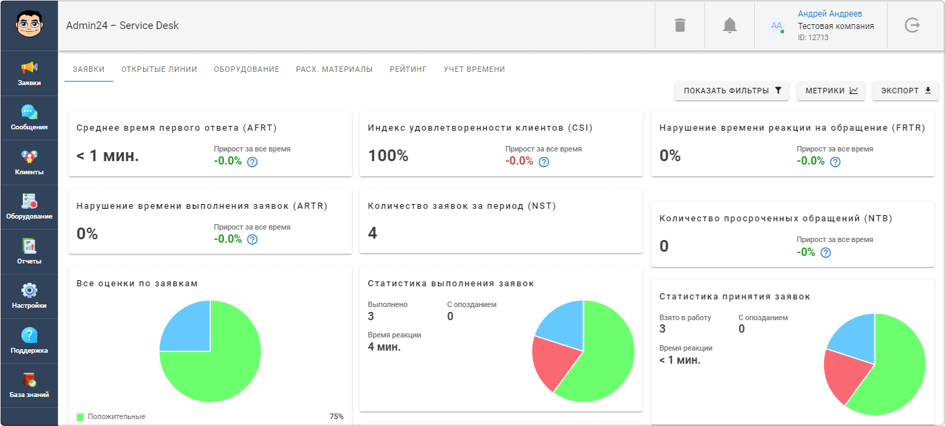 Раздел с аналитикой в Admin24 – Service Desk