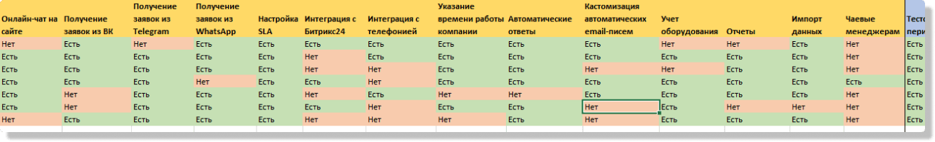 Пример сравнения систем в таблице