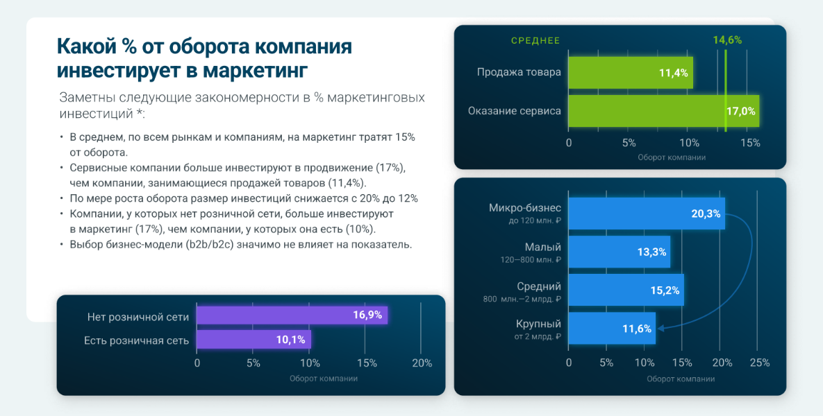 Скриншот из исследования