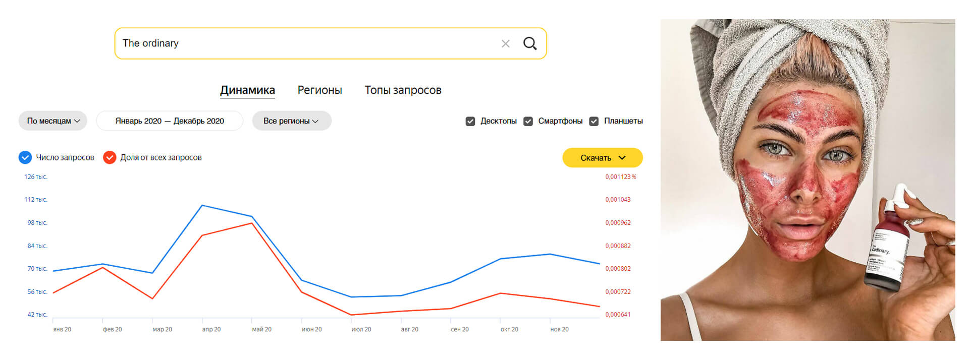 График роста поисковых запросов