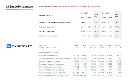 Скриншот из финансовых отчетов